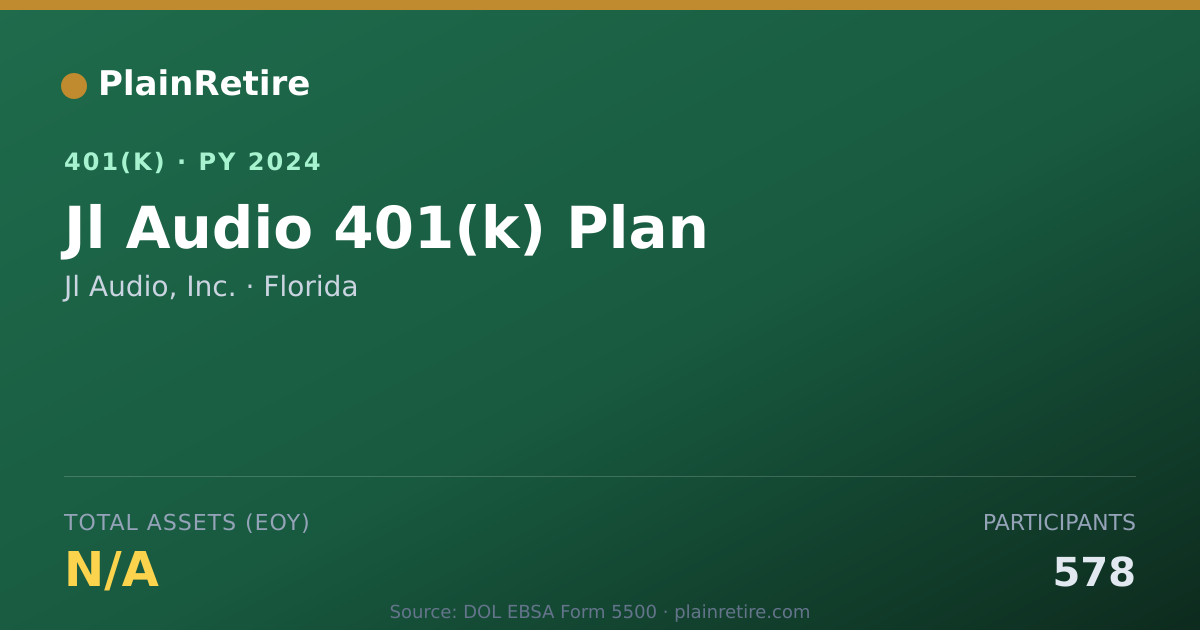 Shareable card for Jl Audio, Inc. 401(k) Plan (2024)