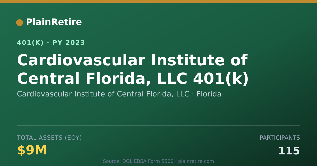 Shareable card for Cardiovascular Institute of Central Flori 401(k) Plan (2023)