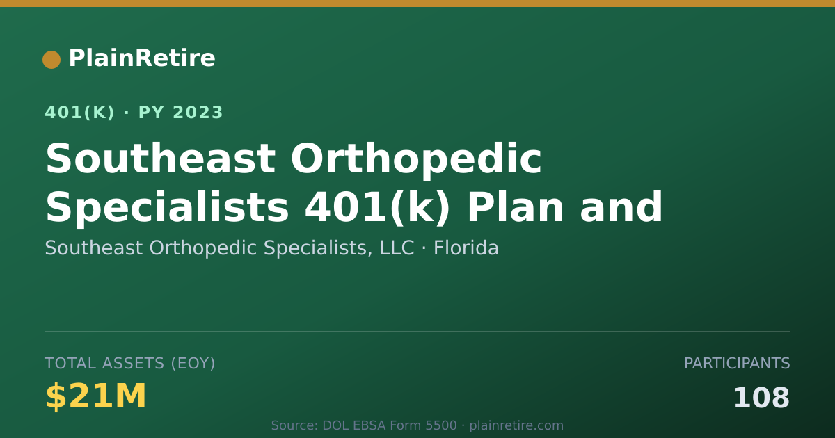 Shareable card for Southeast Orthopedic Specialists, LLC 401(k) Plan (2023)