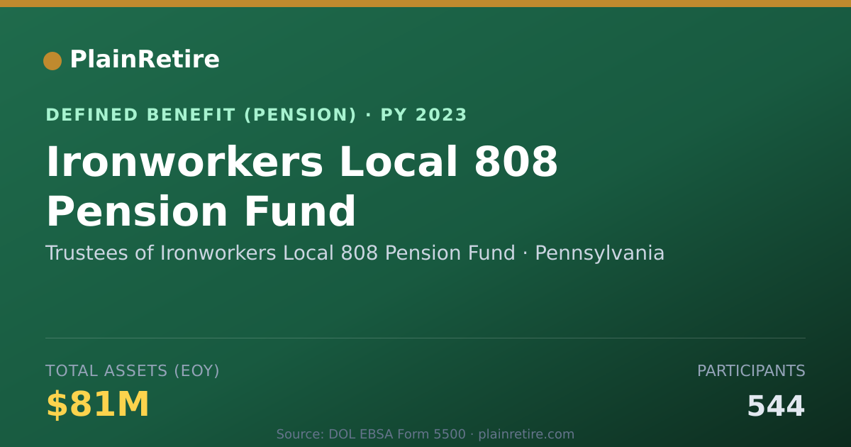 Shareable card for Trustees of Ironworkers Local 808 Pensio Pension Plan (2023)