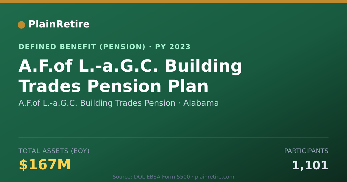 Shareable card for A.F.of L.-a.G.C. Building Trades Pension Pension Plan (2023)