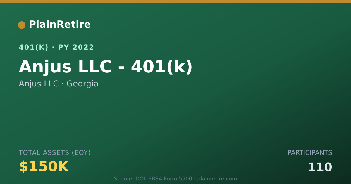 Shareable card for Anjus LLC 401(k) Plan (2022)