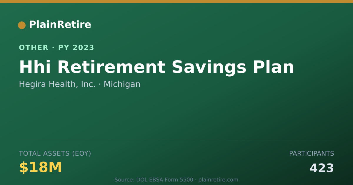 Shareable card for Hegira Health, Inc. Retirement Plan (2023)