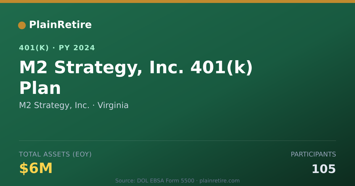 Shareable card for M2 Strategy, Inc. 401(k) Plan (2024)