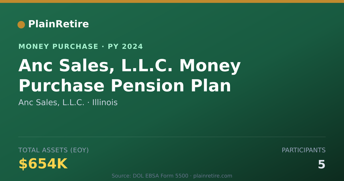 Shareable card for Anc Sales, L.L.C. Money Purchase Plan (2024)