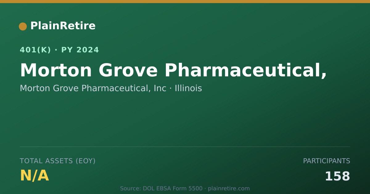 Shareable card for Morton Grove Pharmaceutical, Inc 401(k) Plan (2024)
