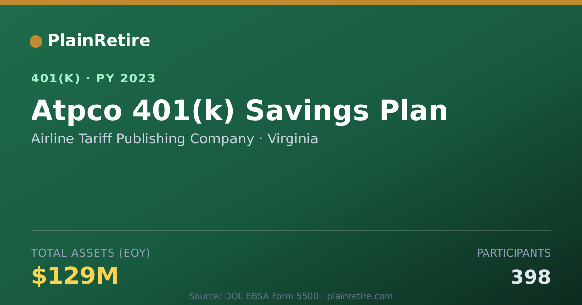 Shareable card for Airline Tariff Publishing Company 401(k) Plan (2023)