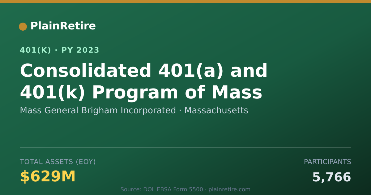 Shareable card for Mass General Brigham Incorporated 401(k) Plan (2023)