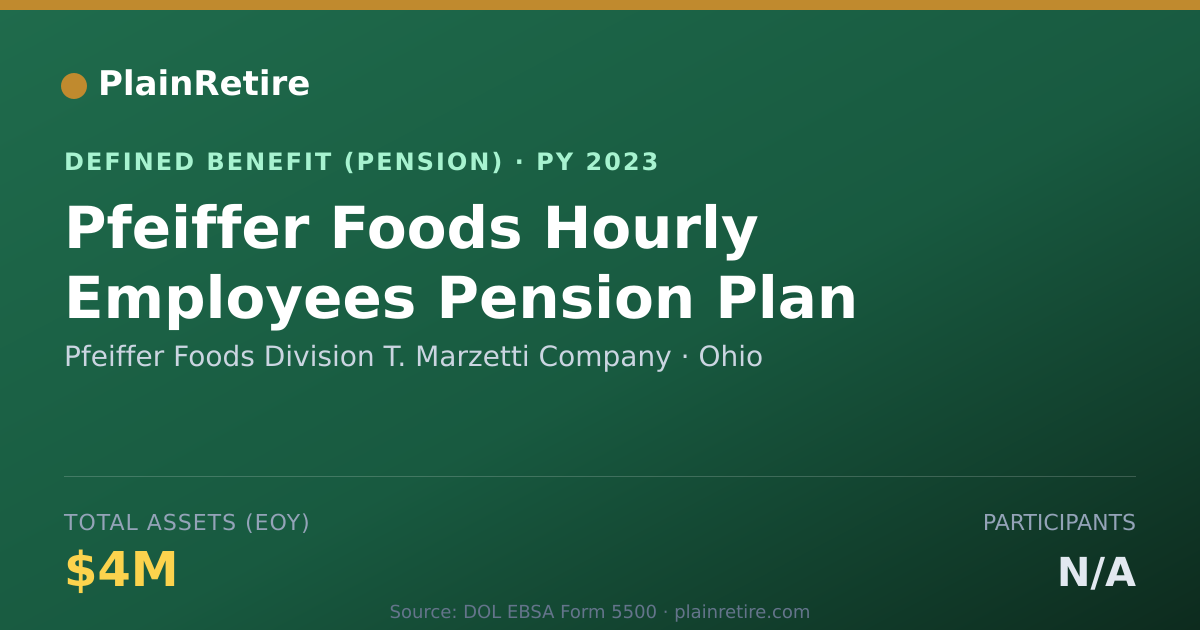 Shareable card for Pfeiffer Foods Division T. Marzetti Comp Pension Plan (2023)