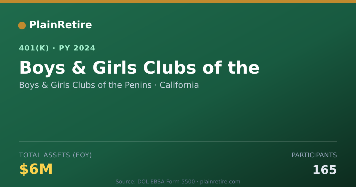 Shareable card for Boys & Girls Clubs of the Penins 401(k) Plan (2024)