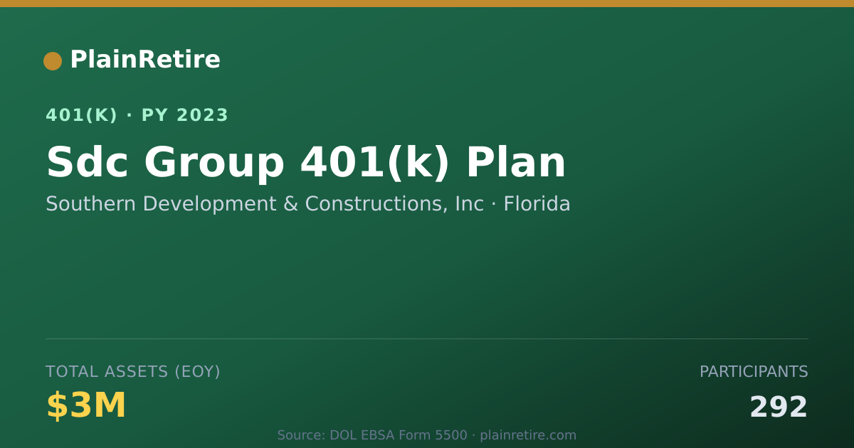 Shareable card for Southern Development & Constructions, Inc 401(k) Plan (2023)