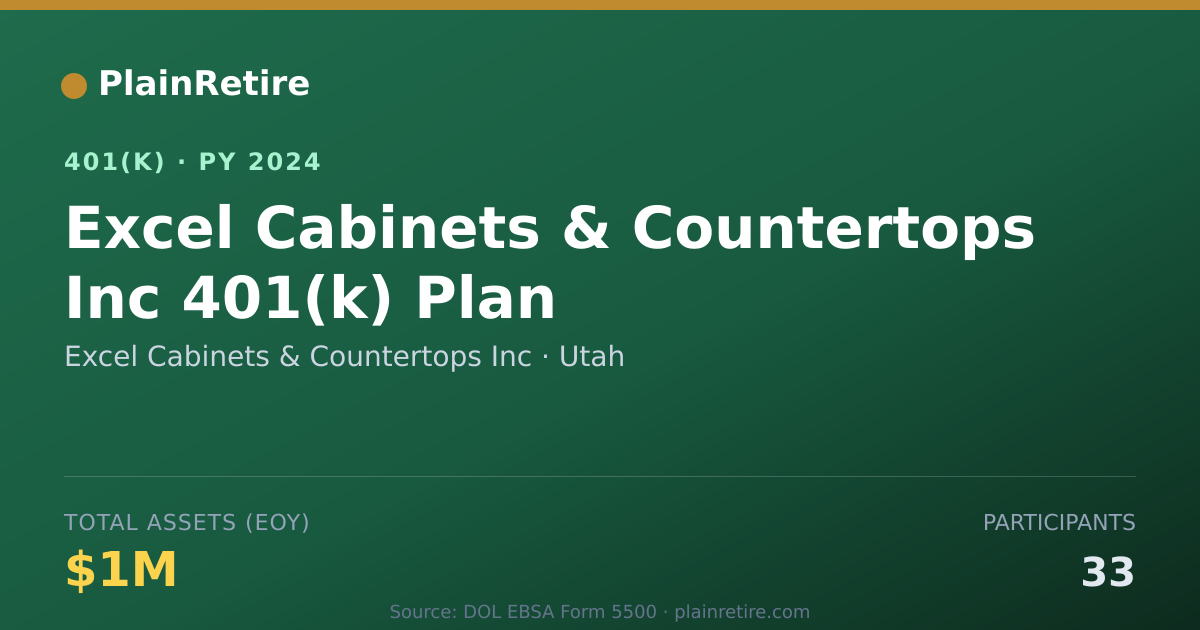 Shareable card for Excel Cabinets & Countertops Inc 401(k) Plan (2024)