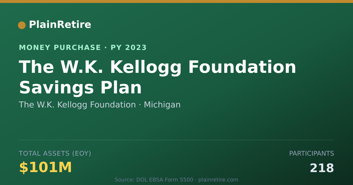 Shareable card for The W.K. Kellogg Foundation Money Purchase Plan (2023)