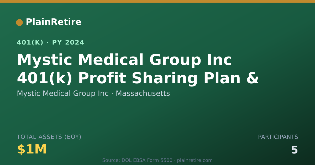 Shareable card for Mystic Medical Group Inc 401(k) Plan (2024)