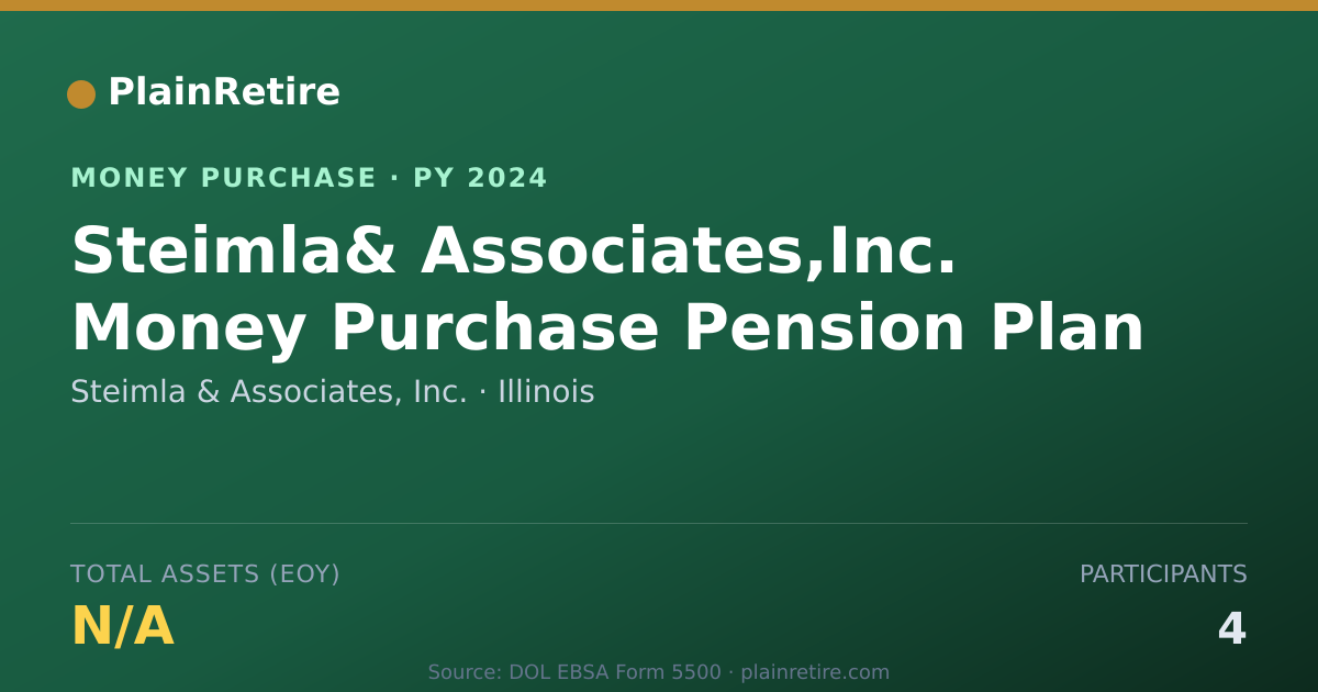 Shareable card for Steimla & Associates, Inc. Money Purchase Plan (2024)