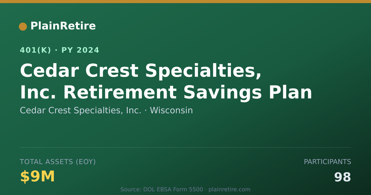 Shareable card for Cedar Crest Specialties, Inc. 401(k) Plan (2024)