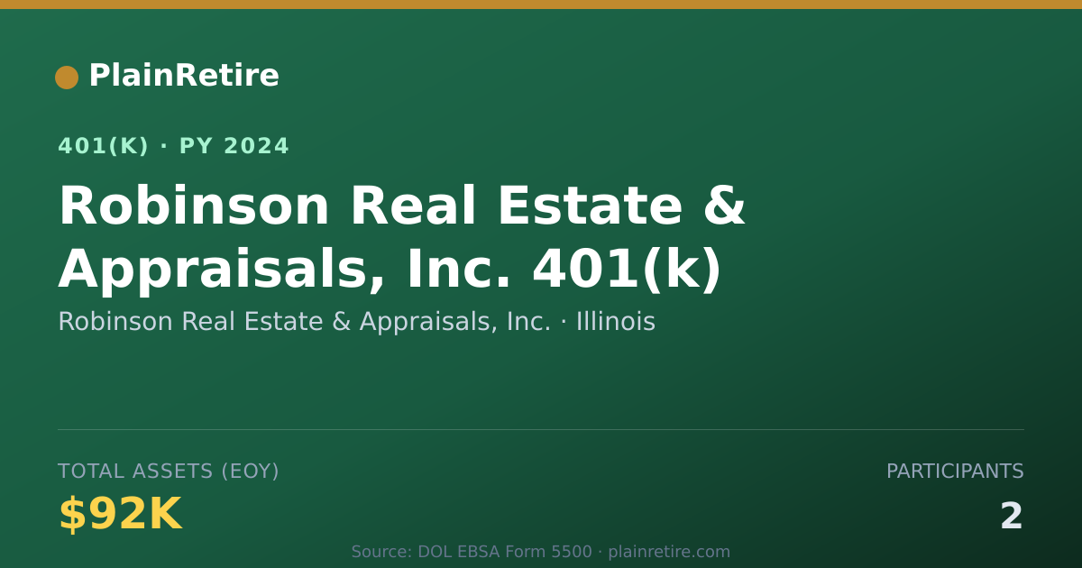 Shareable card for Robinson Real Estate & Appraisals, Inc. 401(k) Plan (2024)