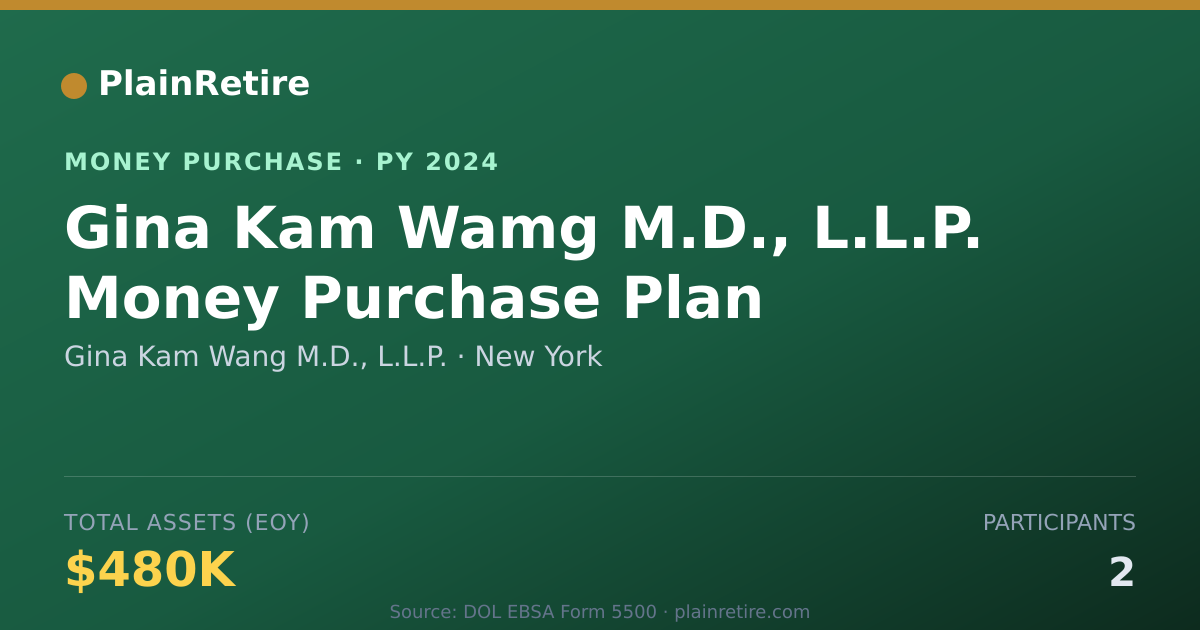 Shareable card for Gina Kam Wang M.D., L.L.P. Money Purchase Plan (2024)