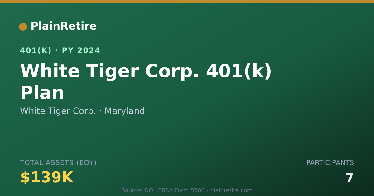 Shareable card for White Tiger Corp. 401(k) Plan (2024)