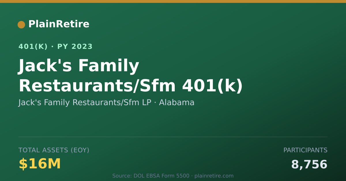 Shareable card for Jack's Family Restaurants/Sfm LP 401(k) Plan (2023)