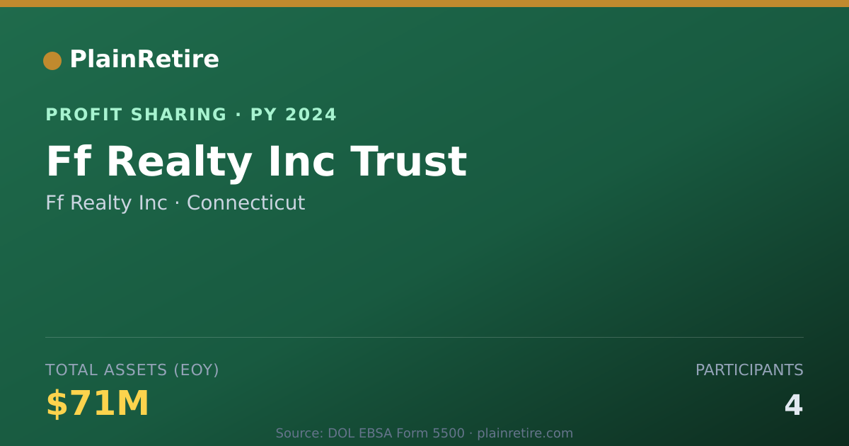 Shareable card for Ff Realty Inc Profit Sharing Plan (2024)