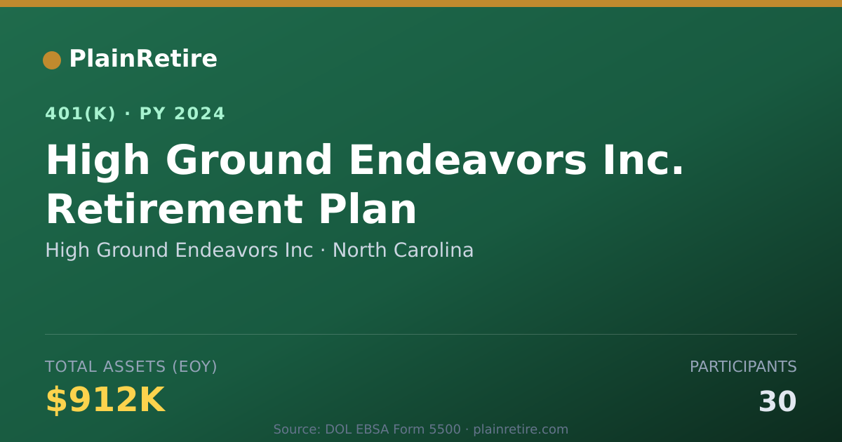 Shareable card for High Ground Endeavors Inc 401(k) Plan (2024)