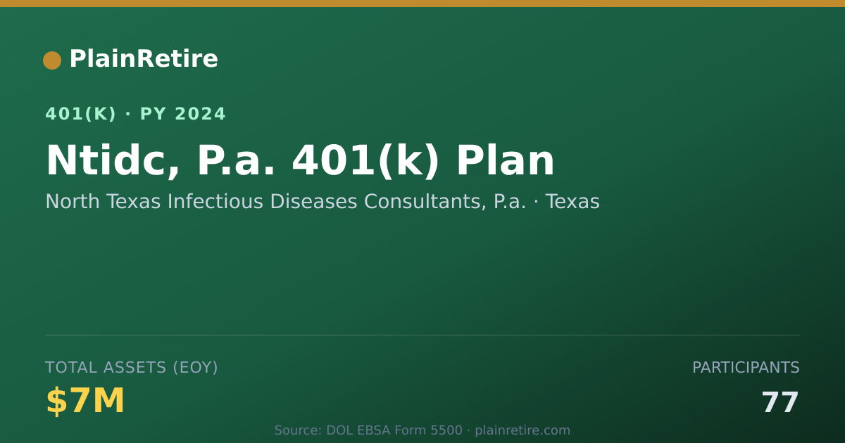 Shareable card for North Texas Infectious Diseases Consultan 401(k) Plan (2024)
