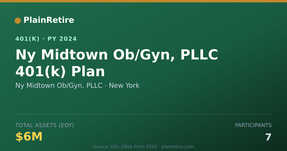 Shareable card for Ny Midtown Ob/Gyn, PLLC 401(k) Plan (2024)