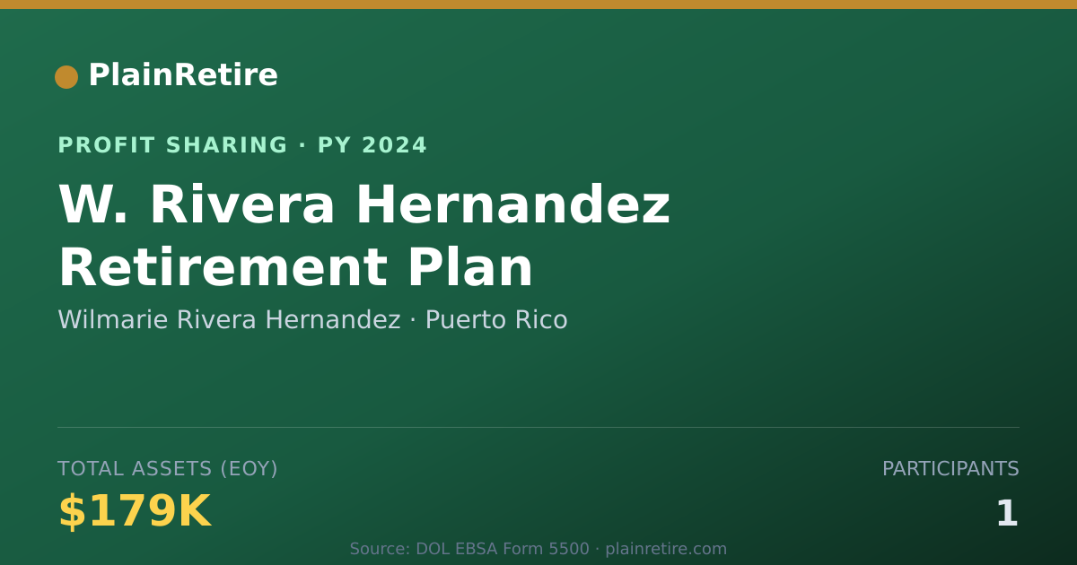 Shareable card for Wilmarie Rivera Hernandez Profit Sharing Plan (2024)