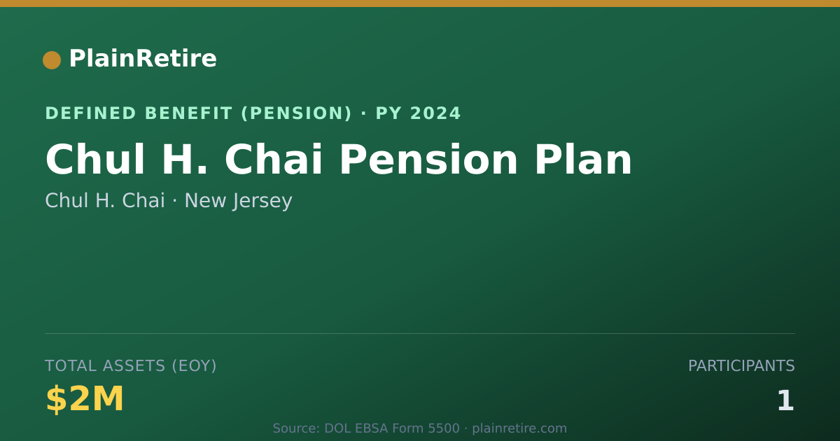 Shareable card for Chul H. Chai Pension Plan (2024)