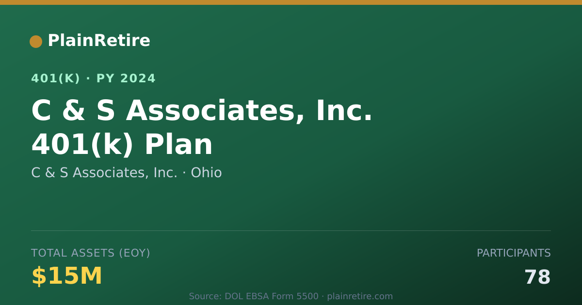 Shareable card for C & S Associates, Inc. 401(k) Plan (2024)