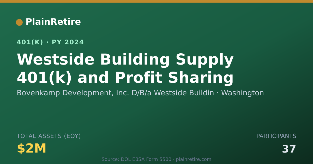 Shareable card for Bovenkamp Development, Inc. D/B/a Westsid 401(k) Plan (2024)