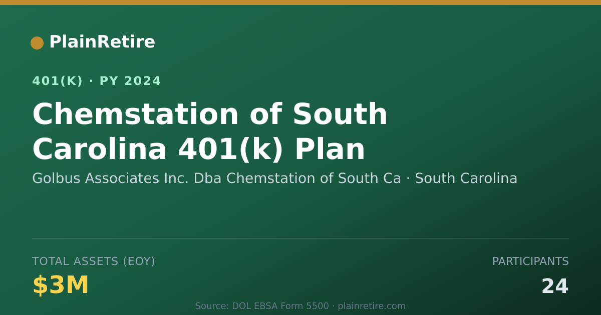 Shareable card for Golbus Associates Inc. Dba Chemstation of 401(k) Plan (2024)