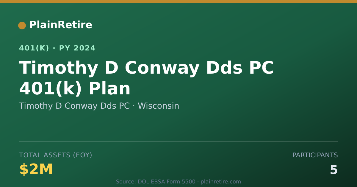Shareable card for Timothy D Conway Dds PC 401(k) Plan (2024)
