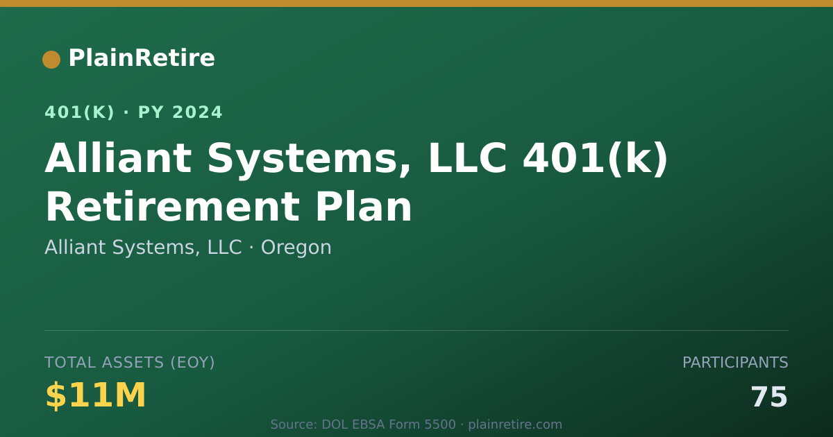 Shareable card for Alliant Systems, LLC 401(k) Plan (2024)