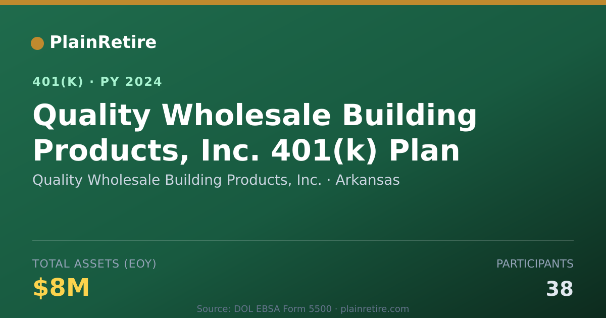 Shareable card for Quality Wholesale Building Products, Inc. 401(k) Plan (2024)
