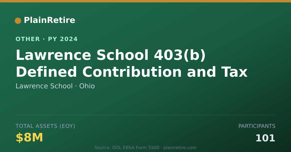 Shareable card for Lawrence School Retirement Plan (2024)