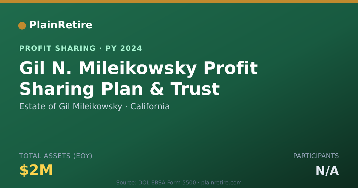 Shareable card for Estate of Gil Mileikowsky Profit Sharing Plan (2024)