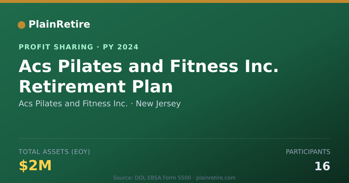 Shareable card for Acs Pilates and Fitness Inc. Profit Sharing Plan (2024)