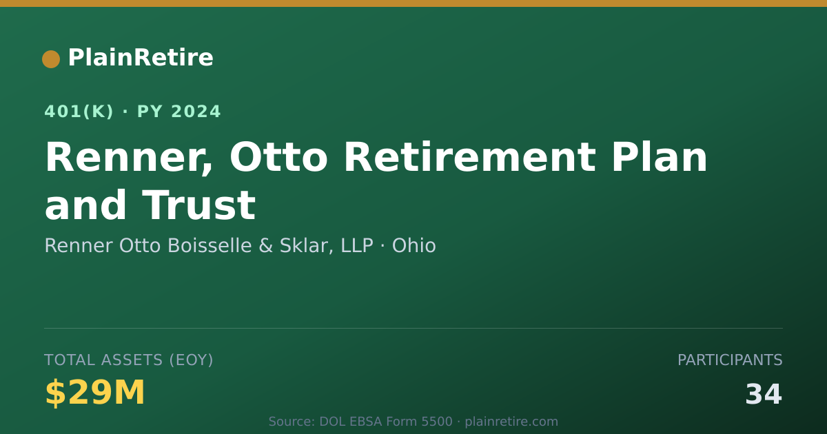 Shareable card for Renner Otto Boisselle & Sklar, LLP 401(k) Plan (2024)