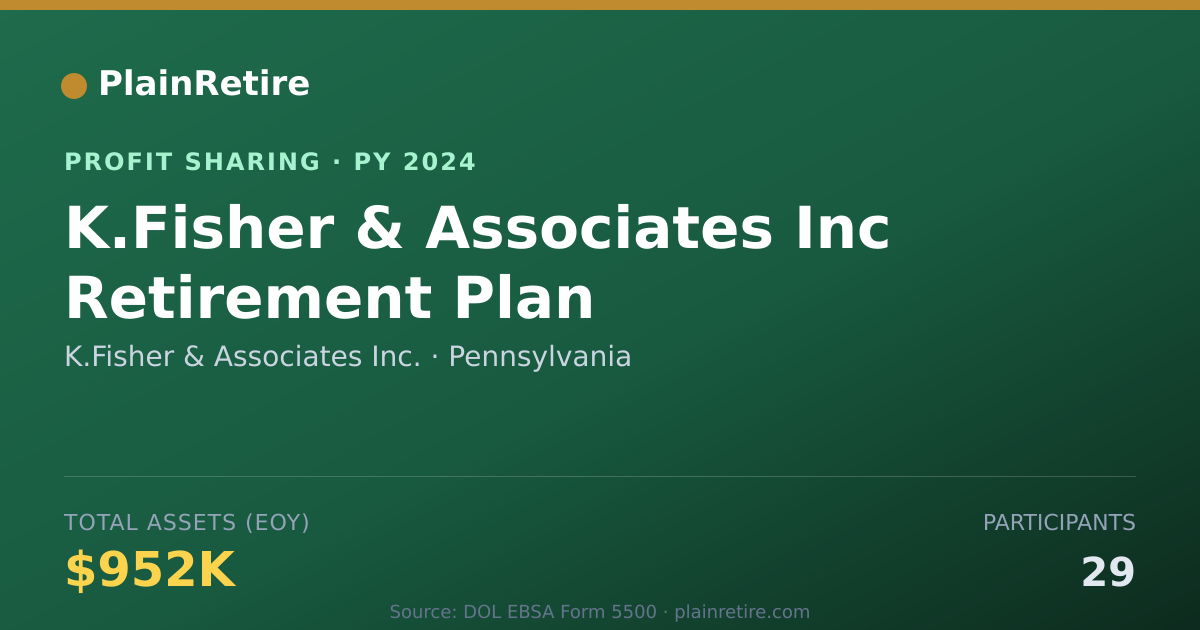 Shareable card for K.Fisher & Associates Inc. Profit Sharing Plan (2024)