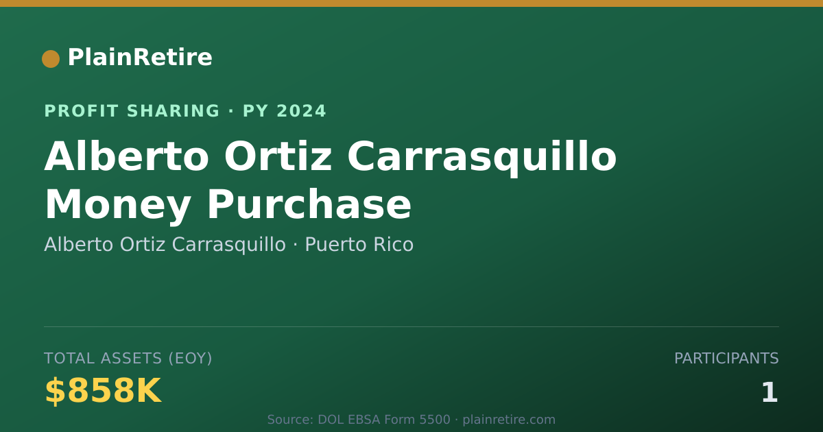 Shareable card for Alberto Ortiz Carrasquillo Profit Sharing Plan (2024)