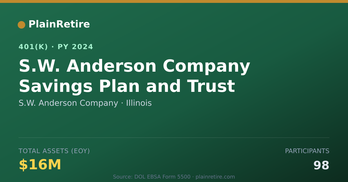 Shareable card for S.W. Anderson Company 401(k) Plan (2024)
