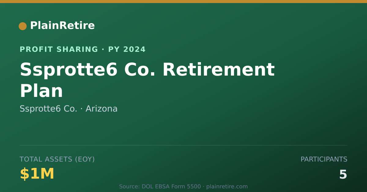 Shareable card for Ssprotte6 Co. Profit Sharing Plan (2024)