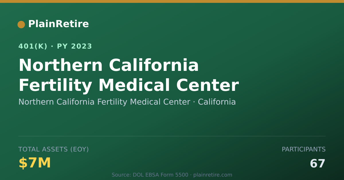 Shareable card for Northern California Fertility Medical Cen 401(k) Plan (2023)