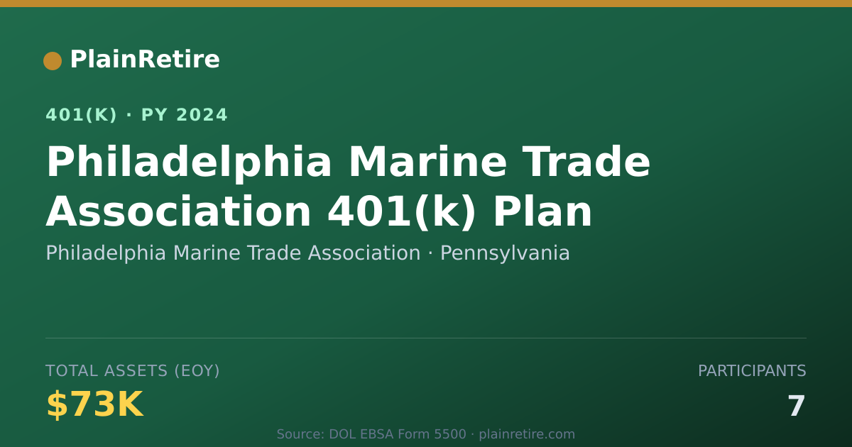 Shareable card for Philadelphia Marine Trade Association 401(k) Plan (2024)