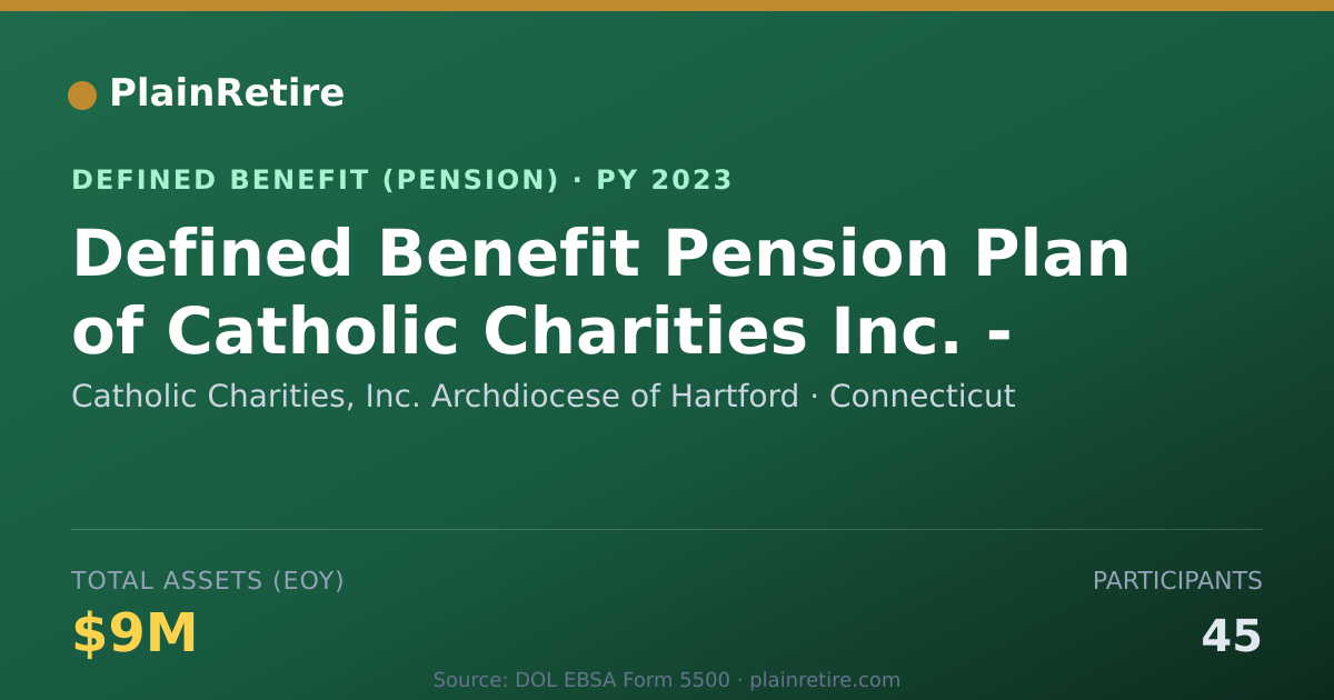 Shareable card for Catholic Charities, Inc. Archdiocese of Pension Plan (2023)