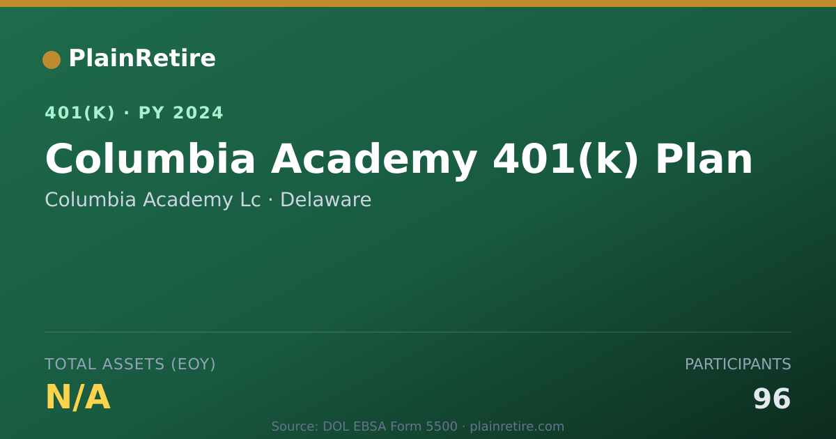 Shareable card for Columbia Academy Lc 401(k) Plan (2024)