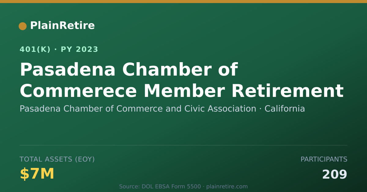 Shareable card for Pasadena Chamber of Commerce and Civic As 401(k) Plan (2023)