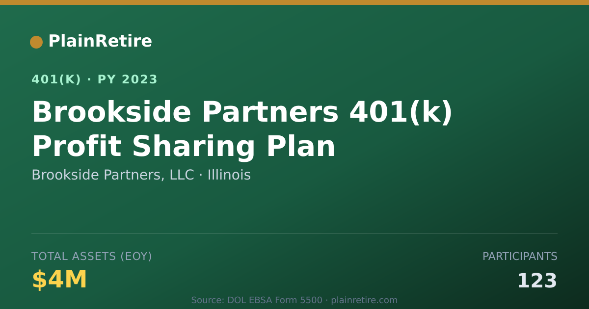 Shareable card for Brookside Partners, LLC 401(k) Plan (2023)